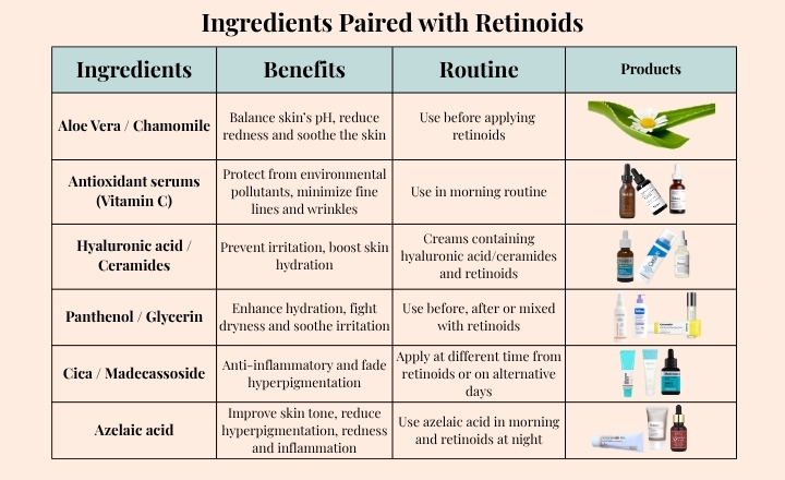 Ingredients Paired with Retinoids