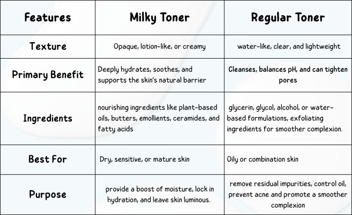 Milky Toner vs Regular Toner