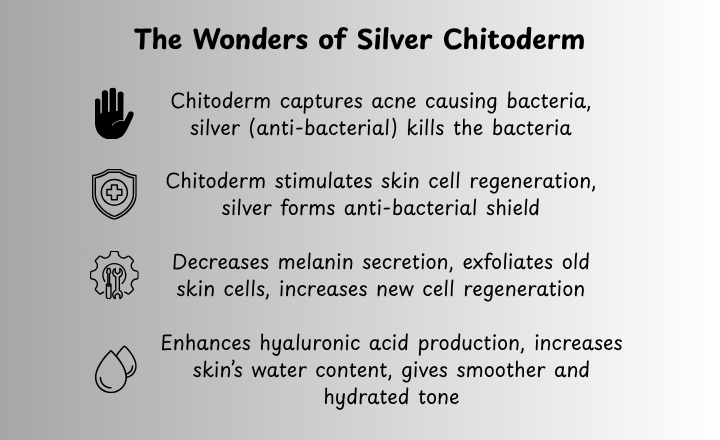 The Silver Chitoderm Complex