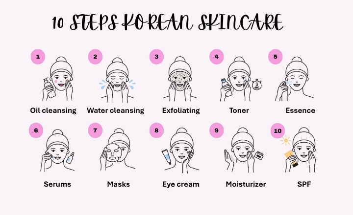 Do you need a 10-step routine?