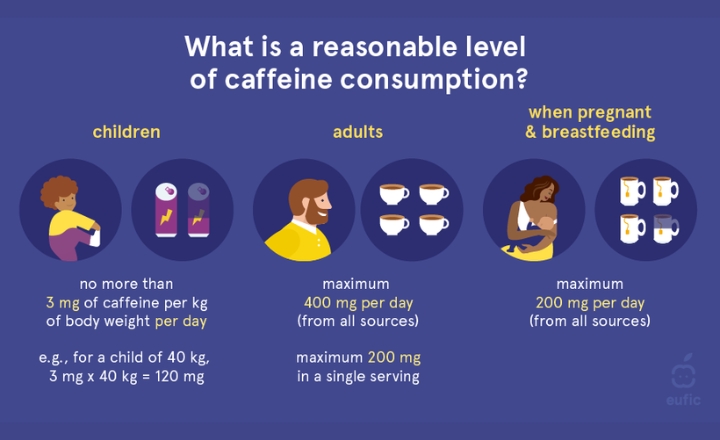 High Caffeine Content